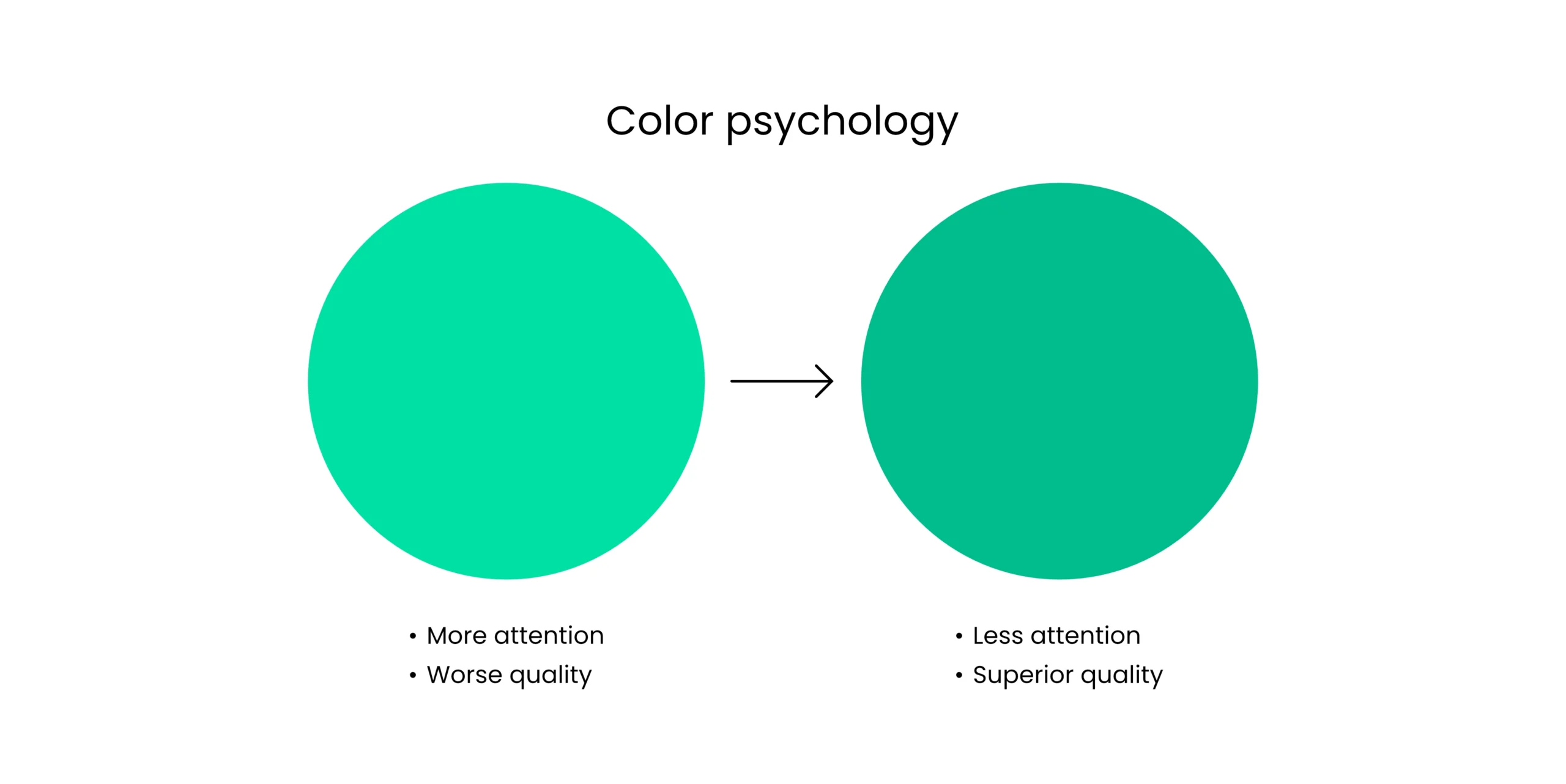 Color psychology with two green color variants.