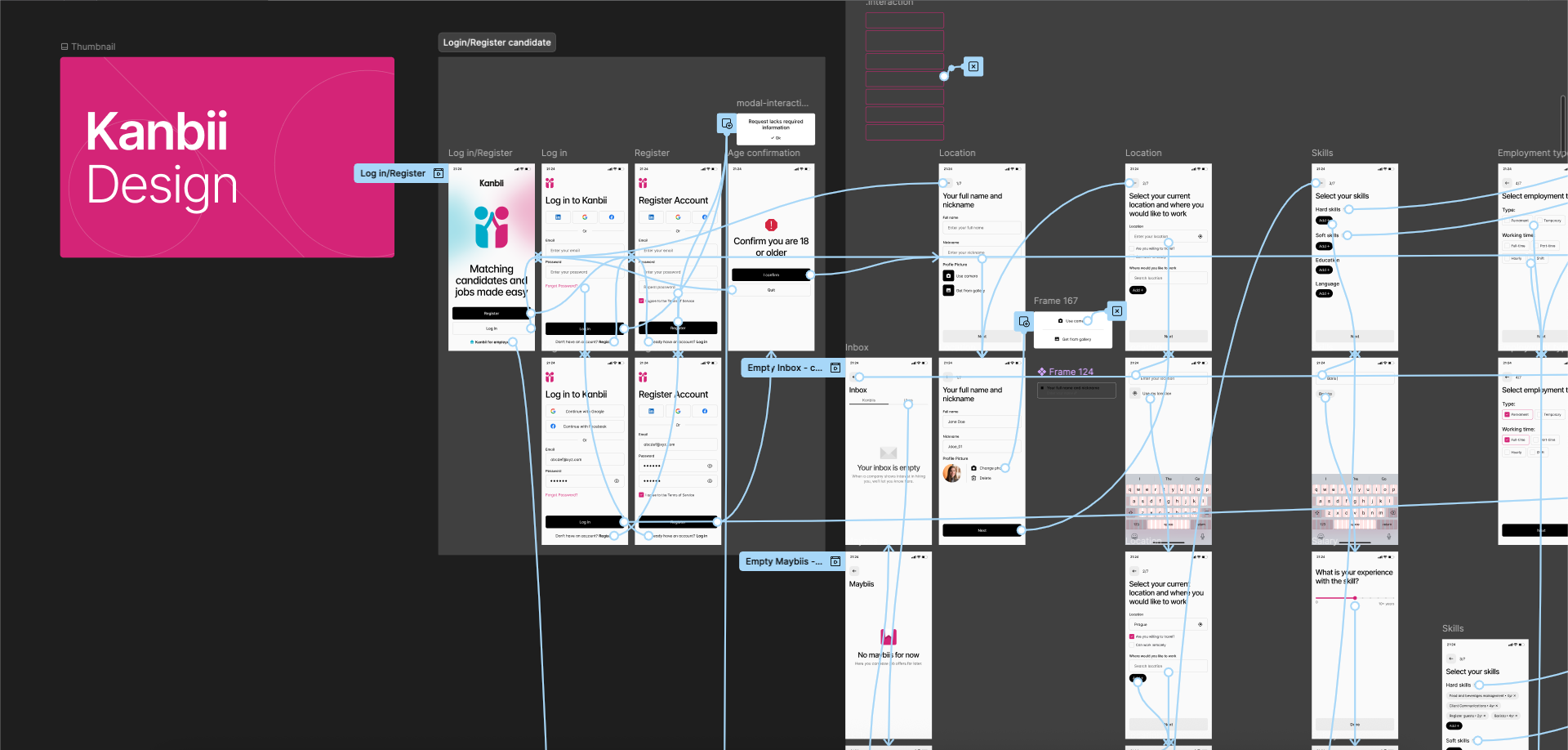 Figma file screenshot showing multiple screens connected with Figma prototyping.